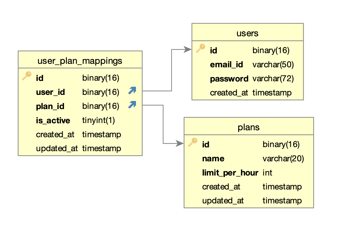 database_diagram.png