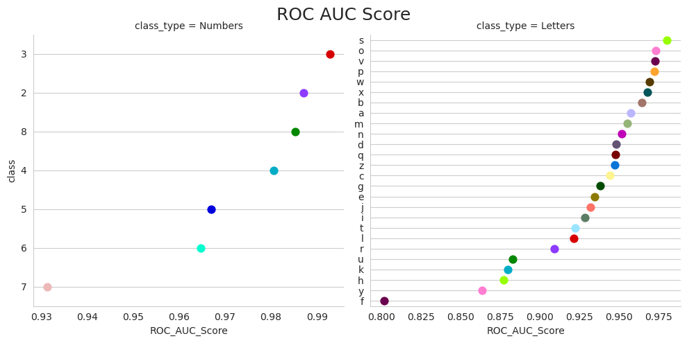 KNN ROC AUC score plot.png