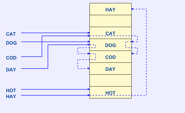 hashtable.png