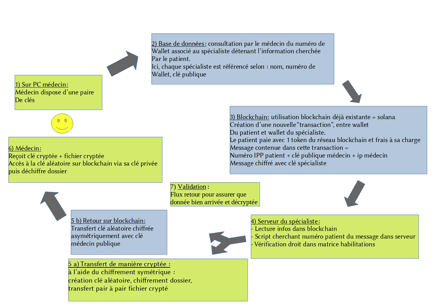 Organigramme v2.png