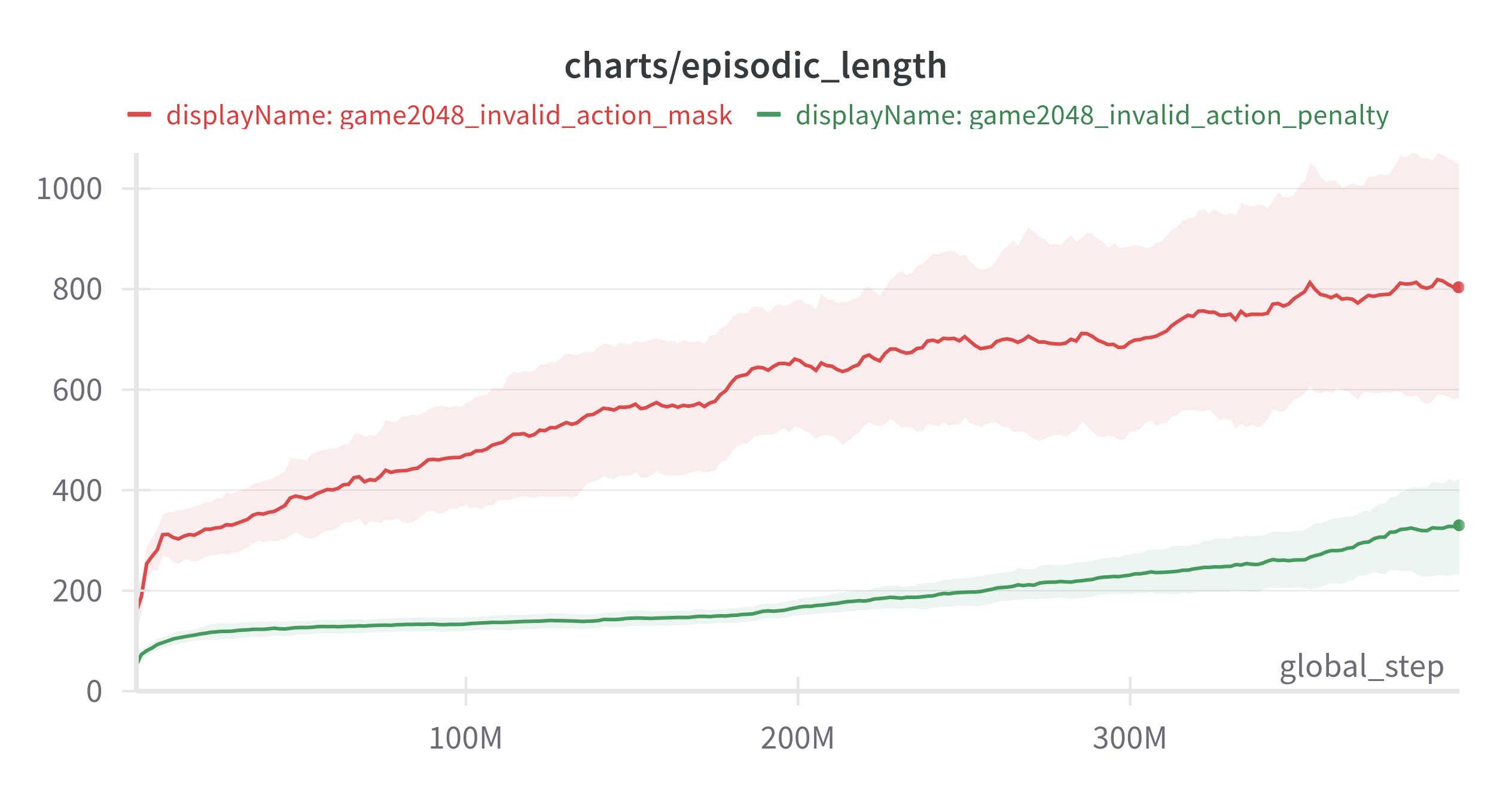 episodic_length.png