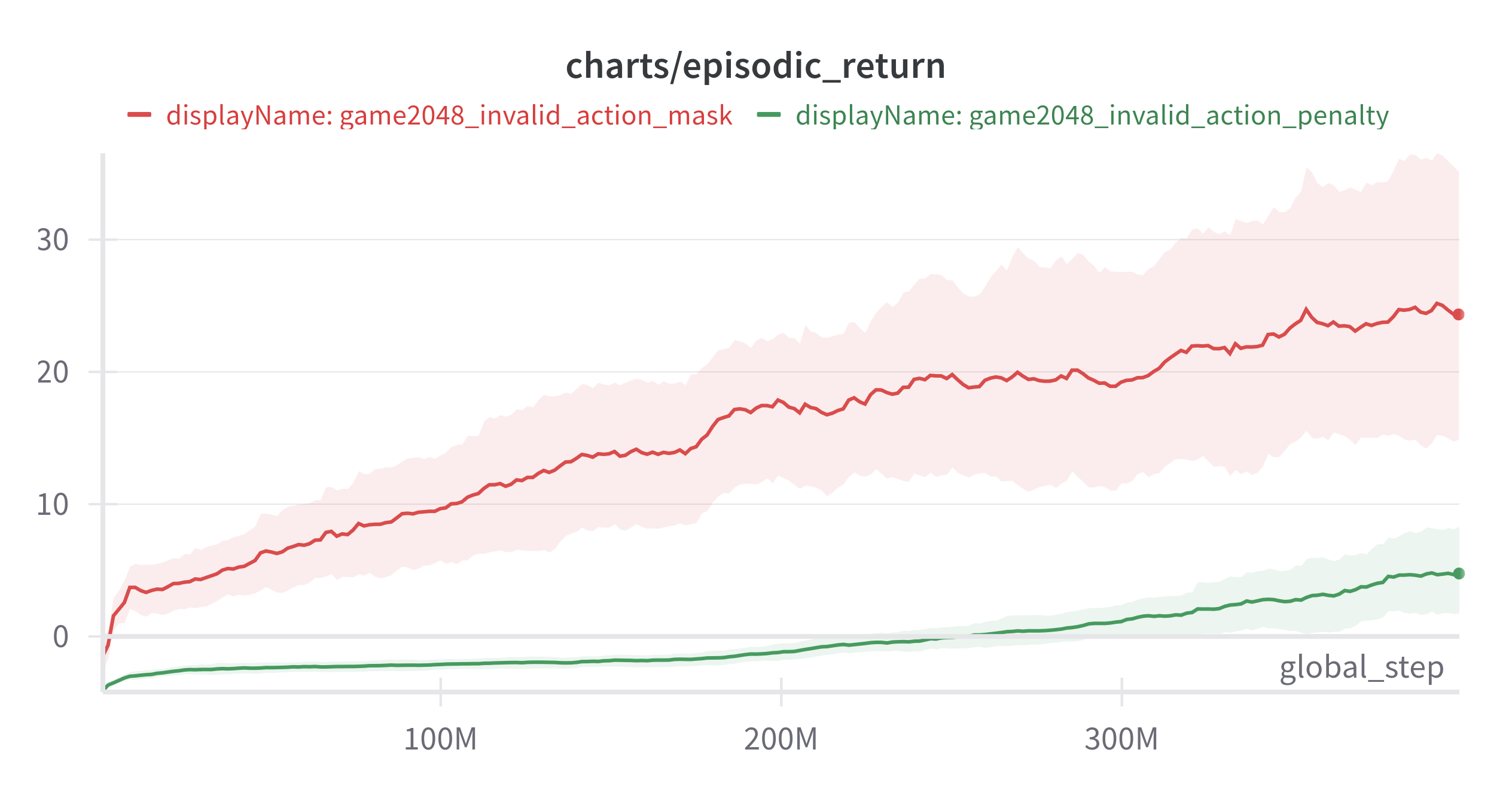 episodic_return.png