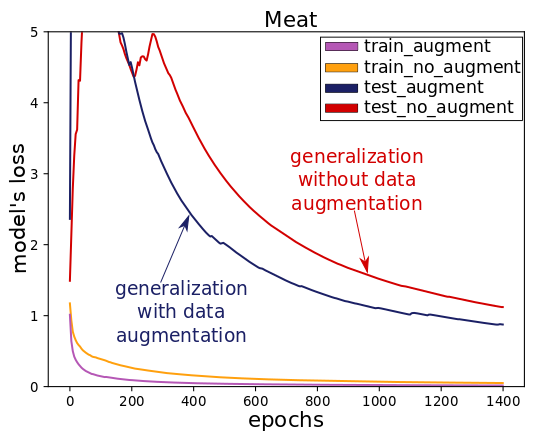 plot-meat.png