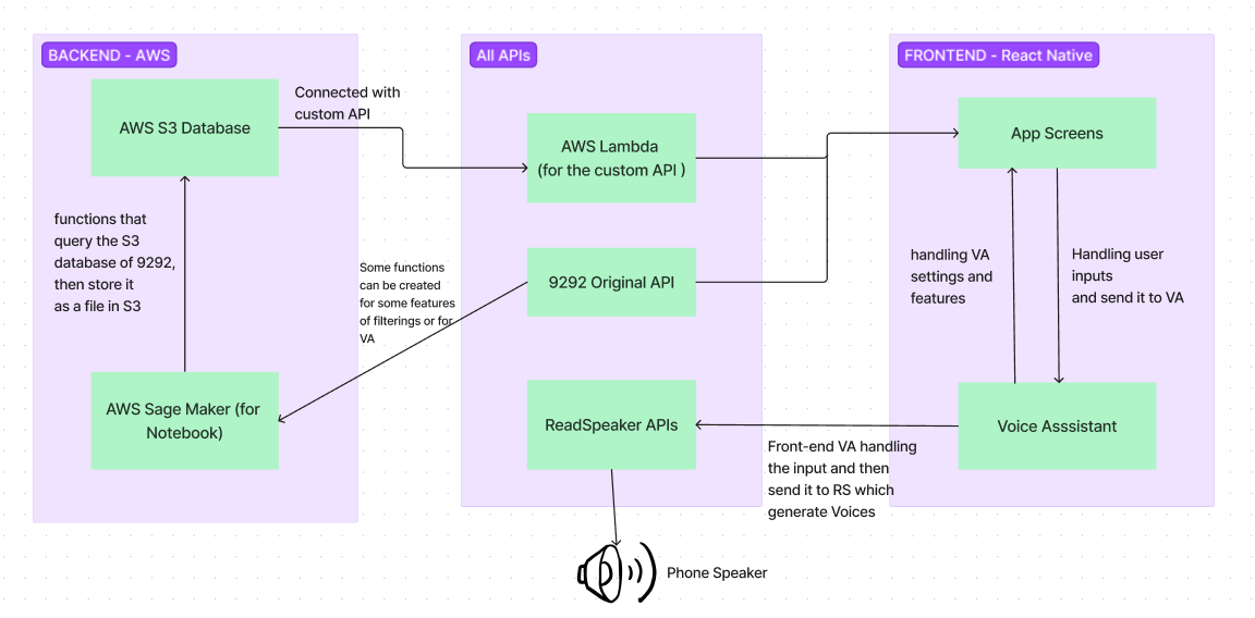 SystemFlowDiagram.png