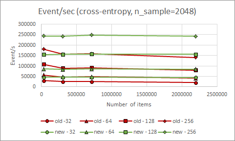 speedup_es_xe.png