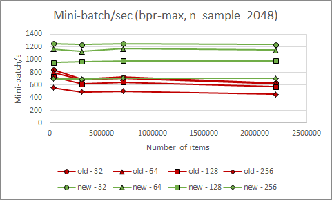 speedup_mbs_bprmax.png