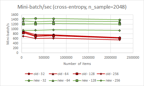 speedup_mbs_xe.png