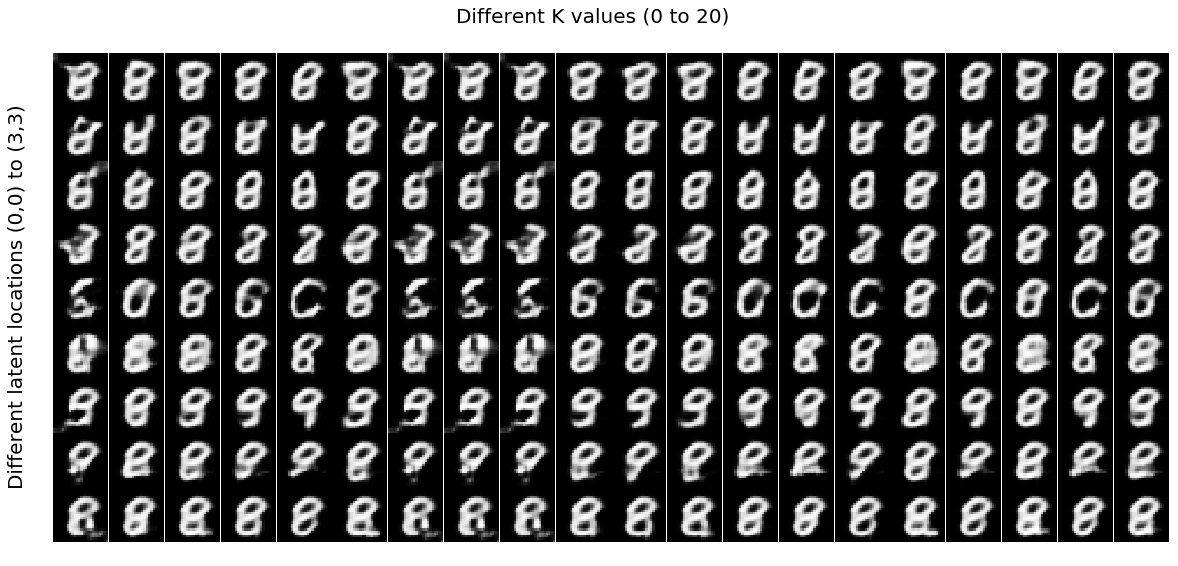 mnist_diff_codes.png