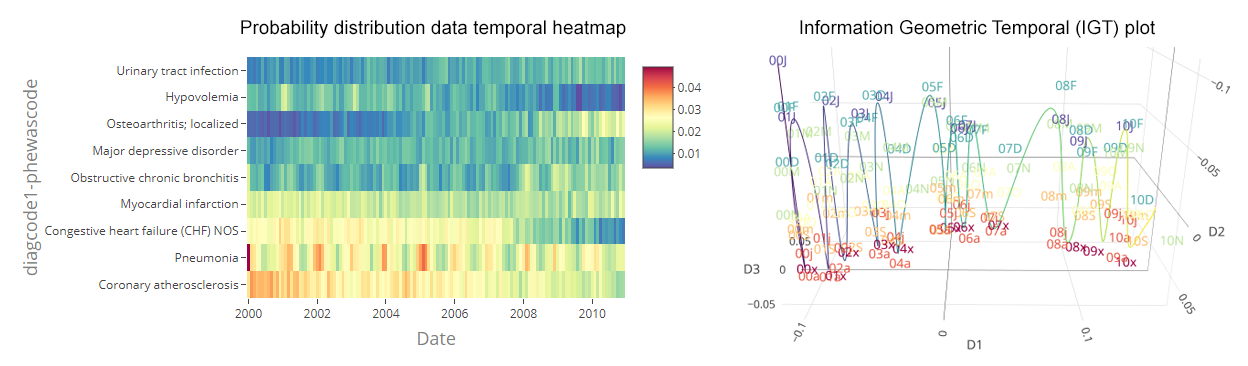 dth_igtplot.png