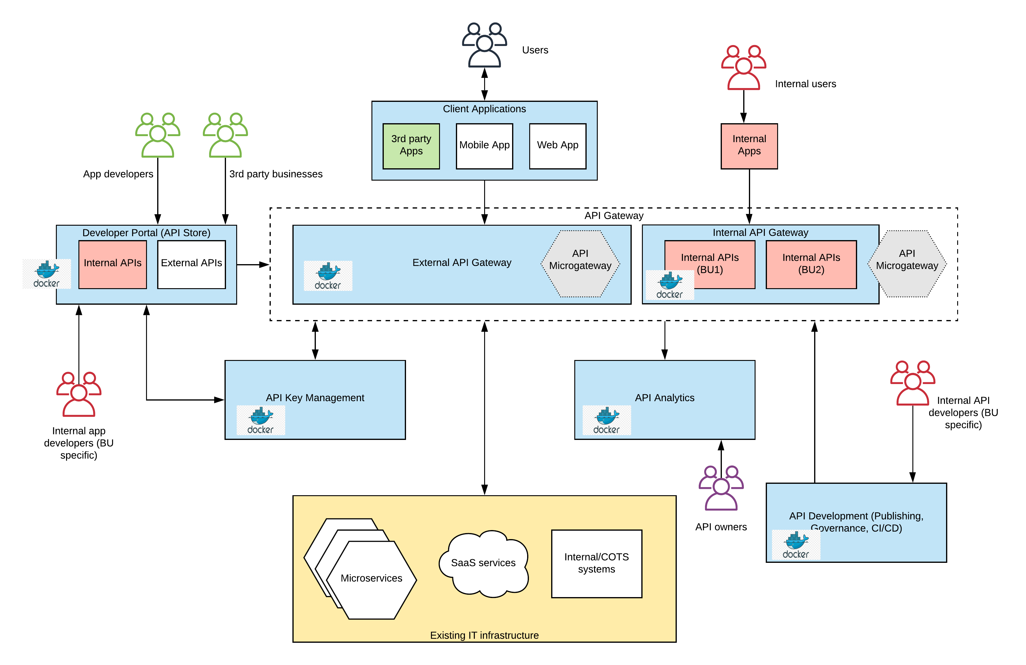 api-platform-selection-4.png