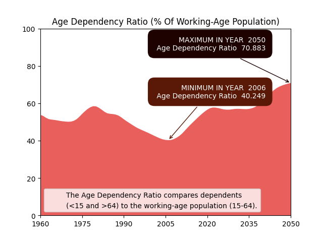 AgeDependencyRatioCZ.png