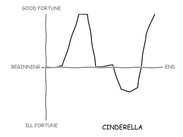 cinderella_shape.png