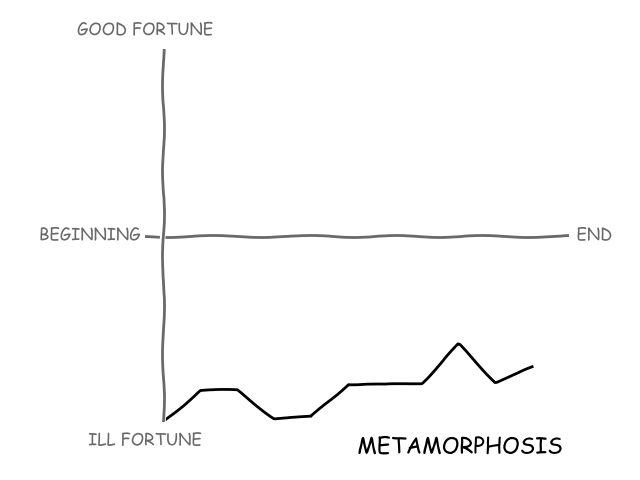 metamorphosis_shape.png