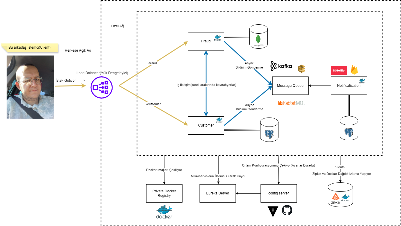 microservice_schema.png