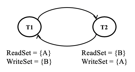 A Basic rw-dependency