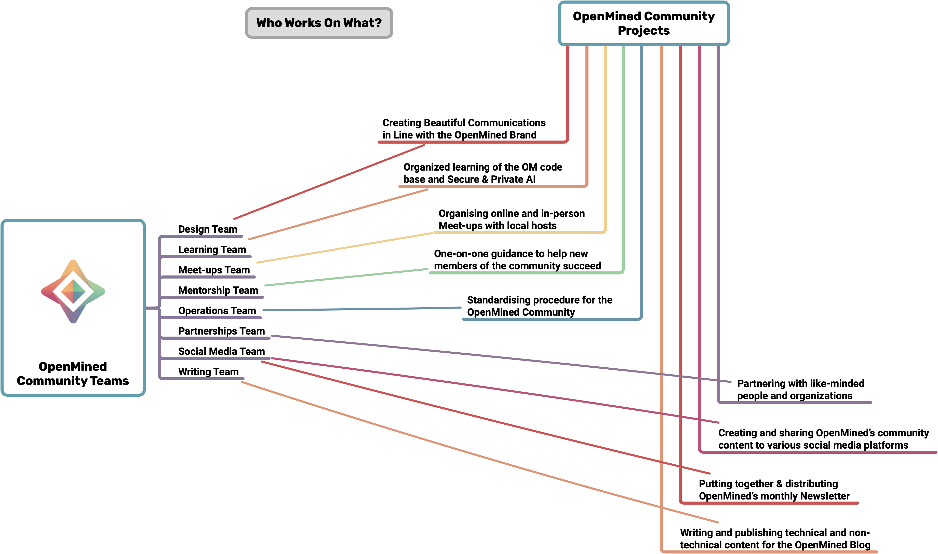 com-proj-diagram.png