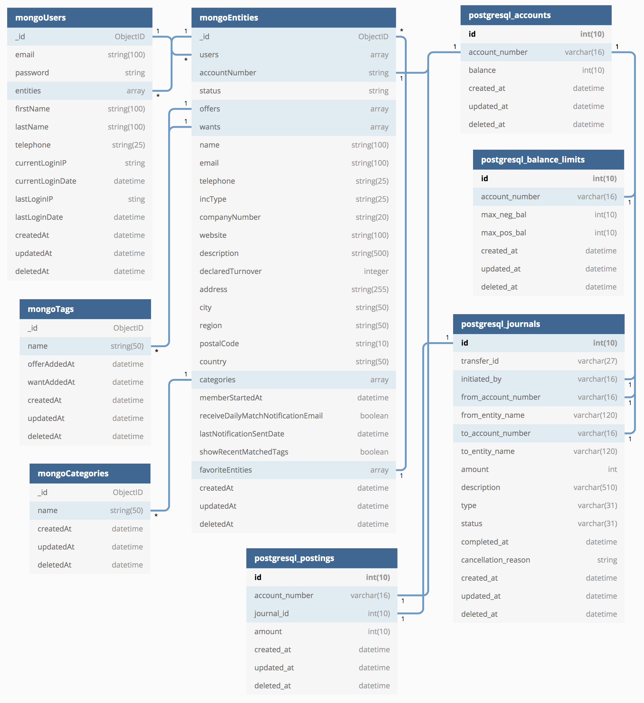 alpha-data-model.png