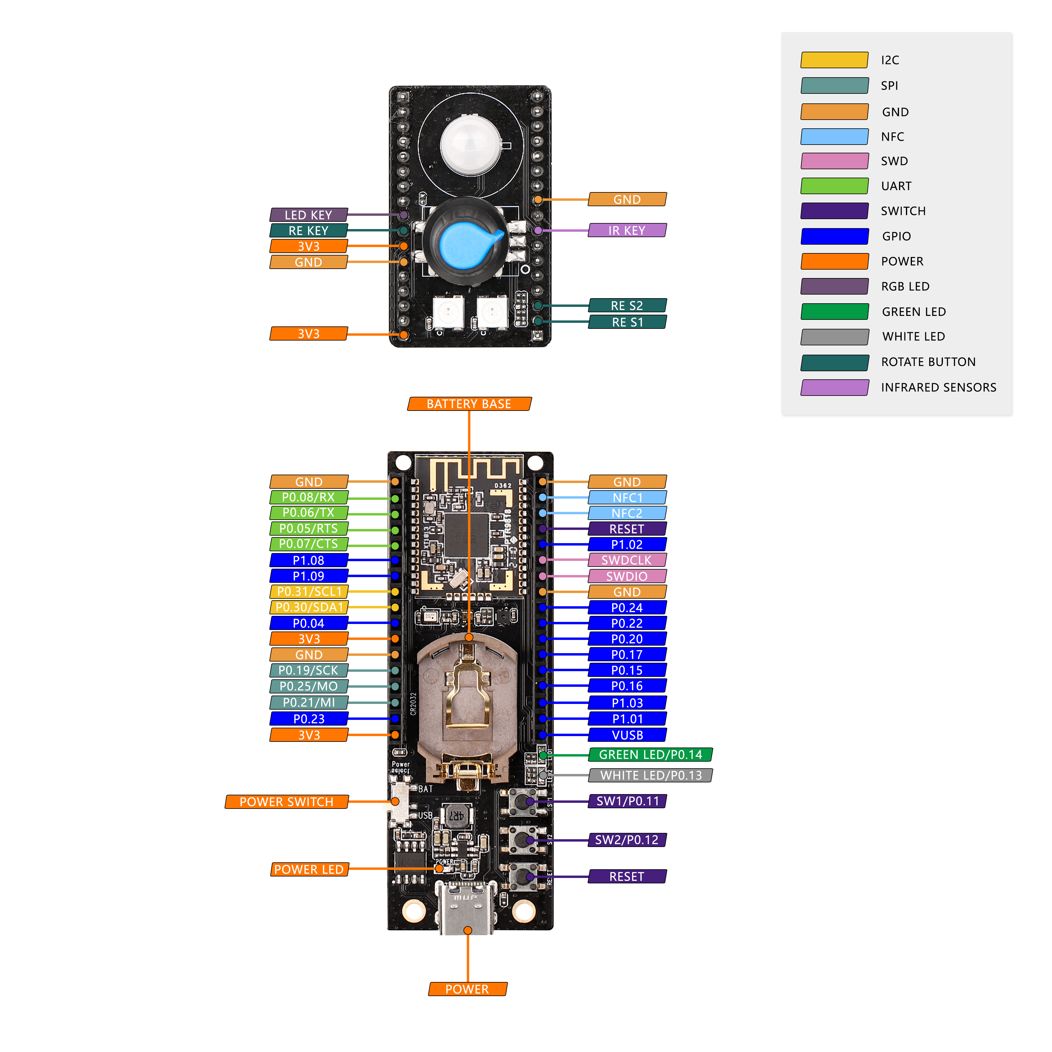 gl_thread_dev_board_pinout.jpg