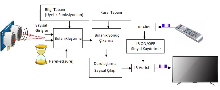 genelBlokSema.jpg