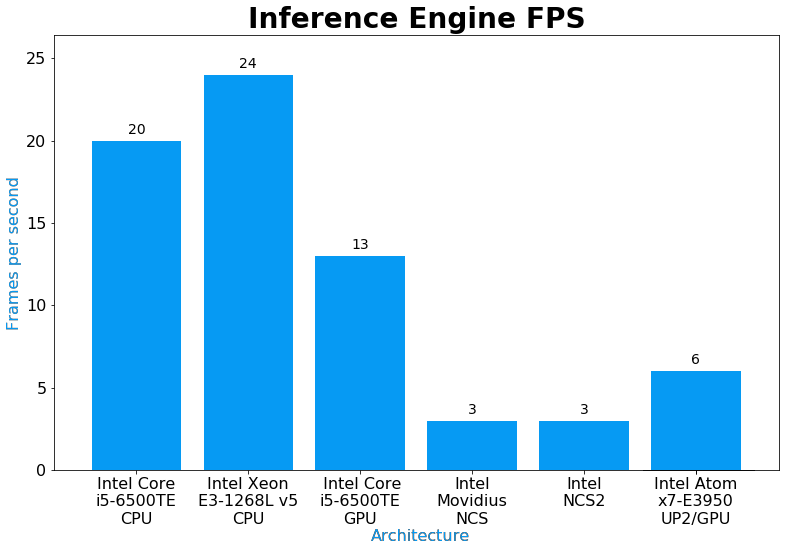 Performance-intel-cloud.png