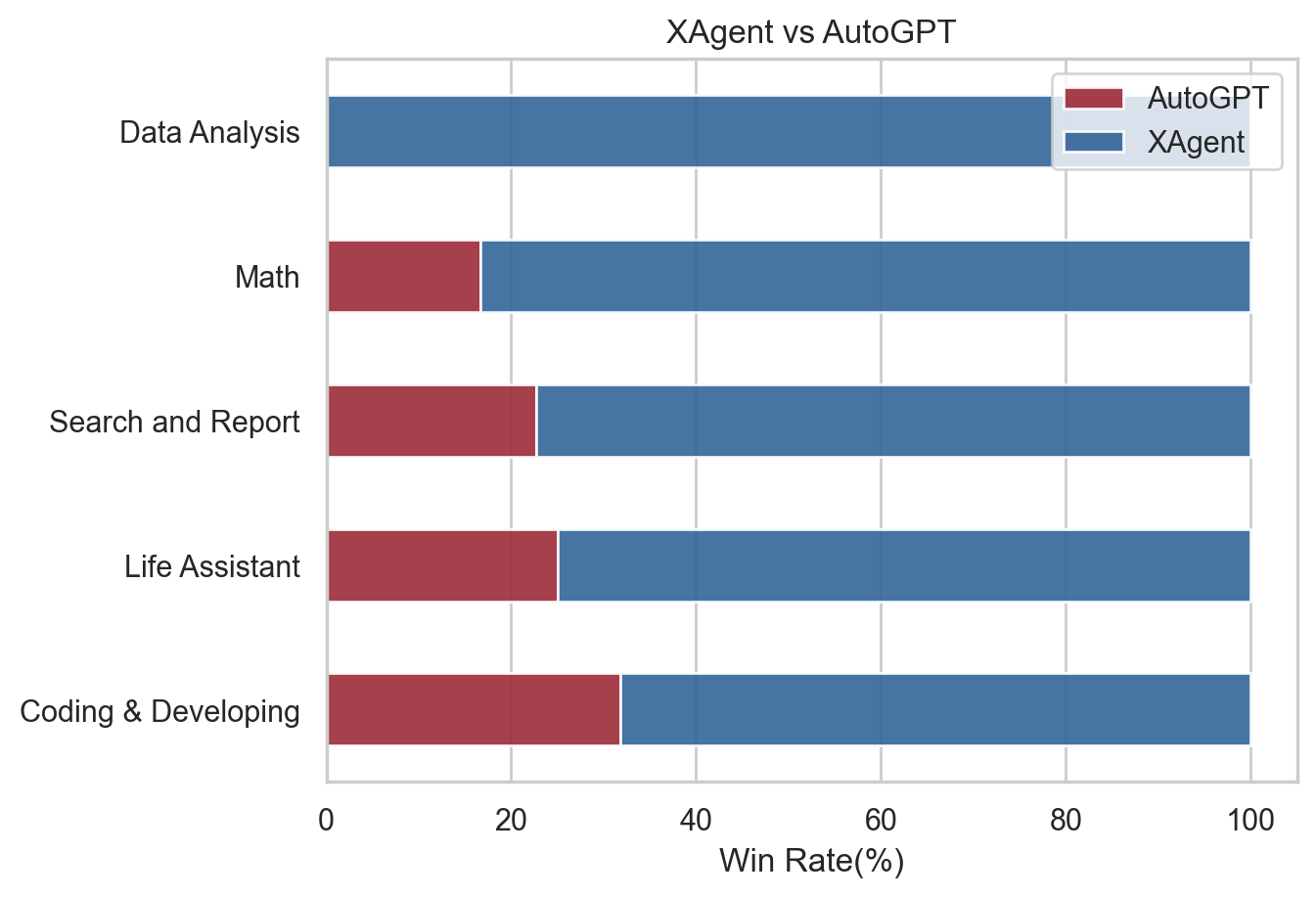 agent_comparison.png