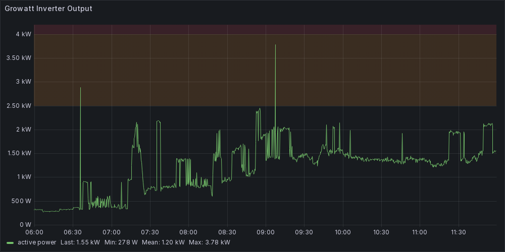 inverter-output.png