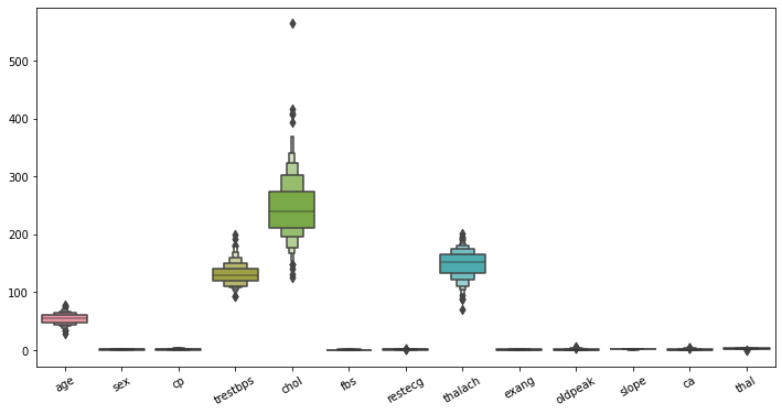 boxenplot.png