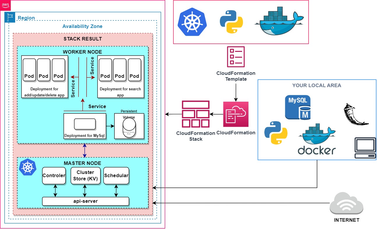 Microservice_structure.jpg