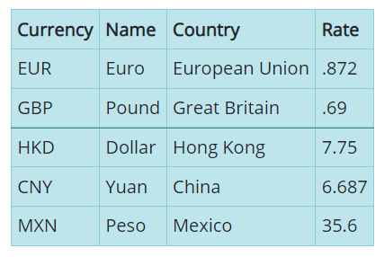 CurrencyRate.PNG