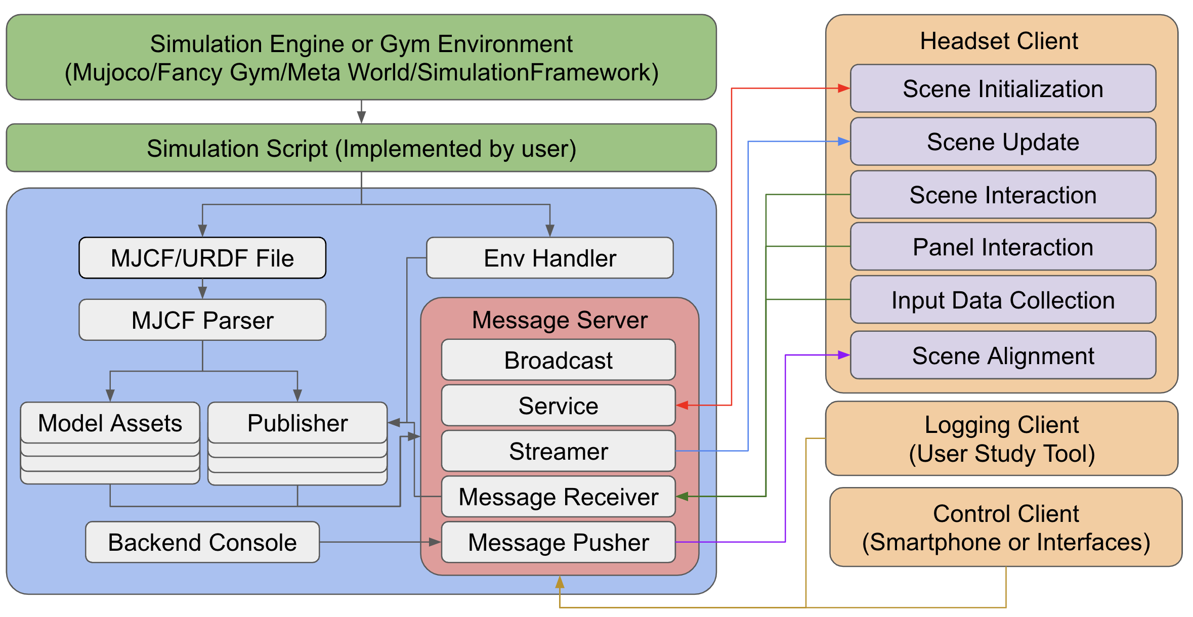 SystemOverview.png