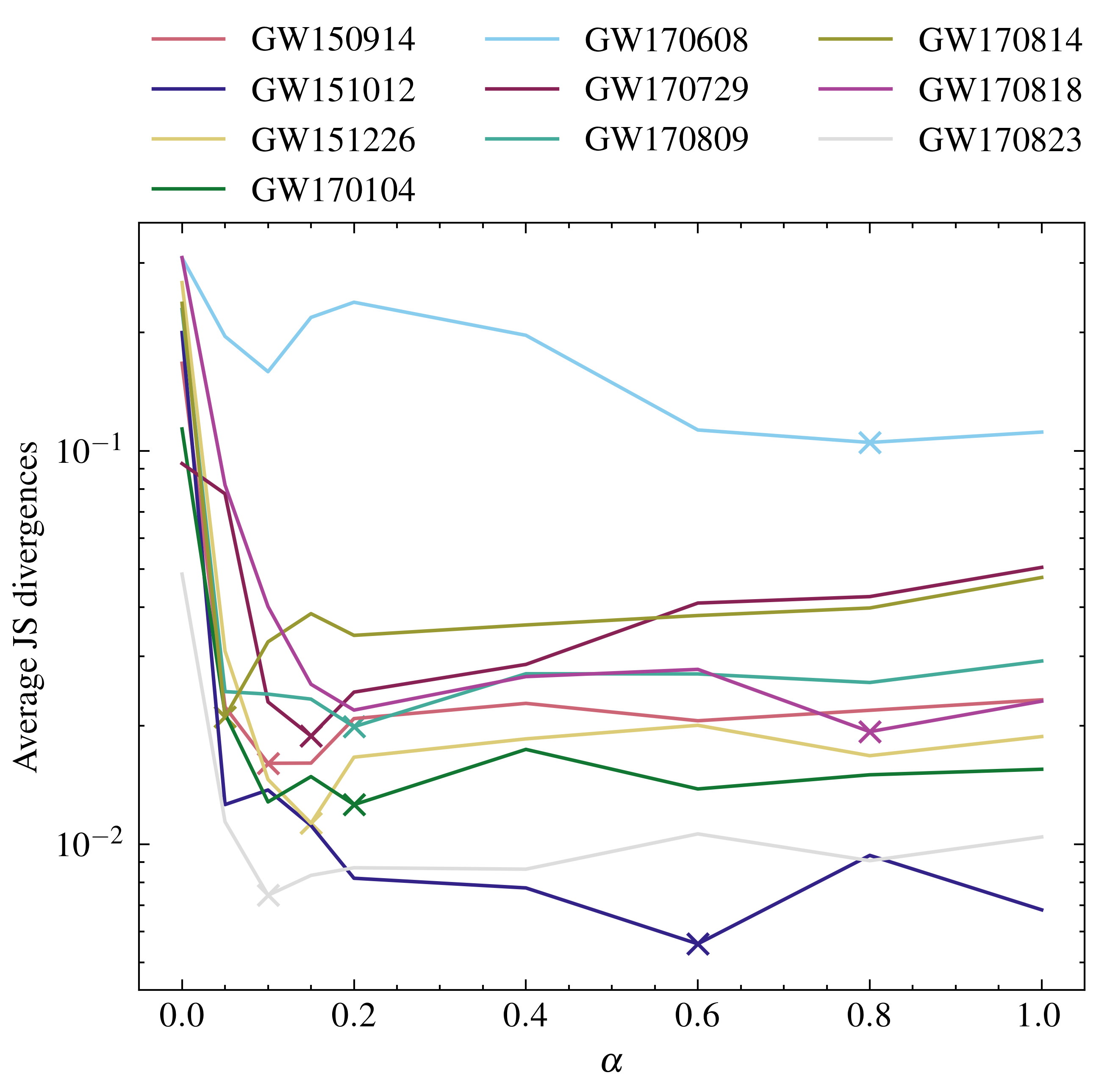 avg_JS_vs_alpha.png