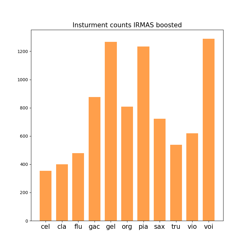 boosted_irmas.png