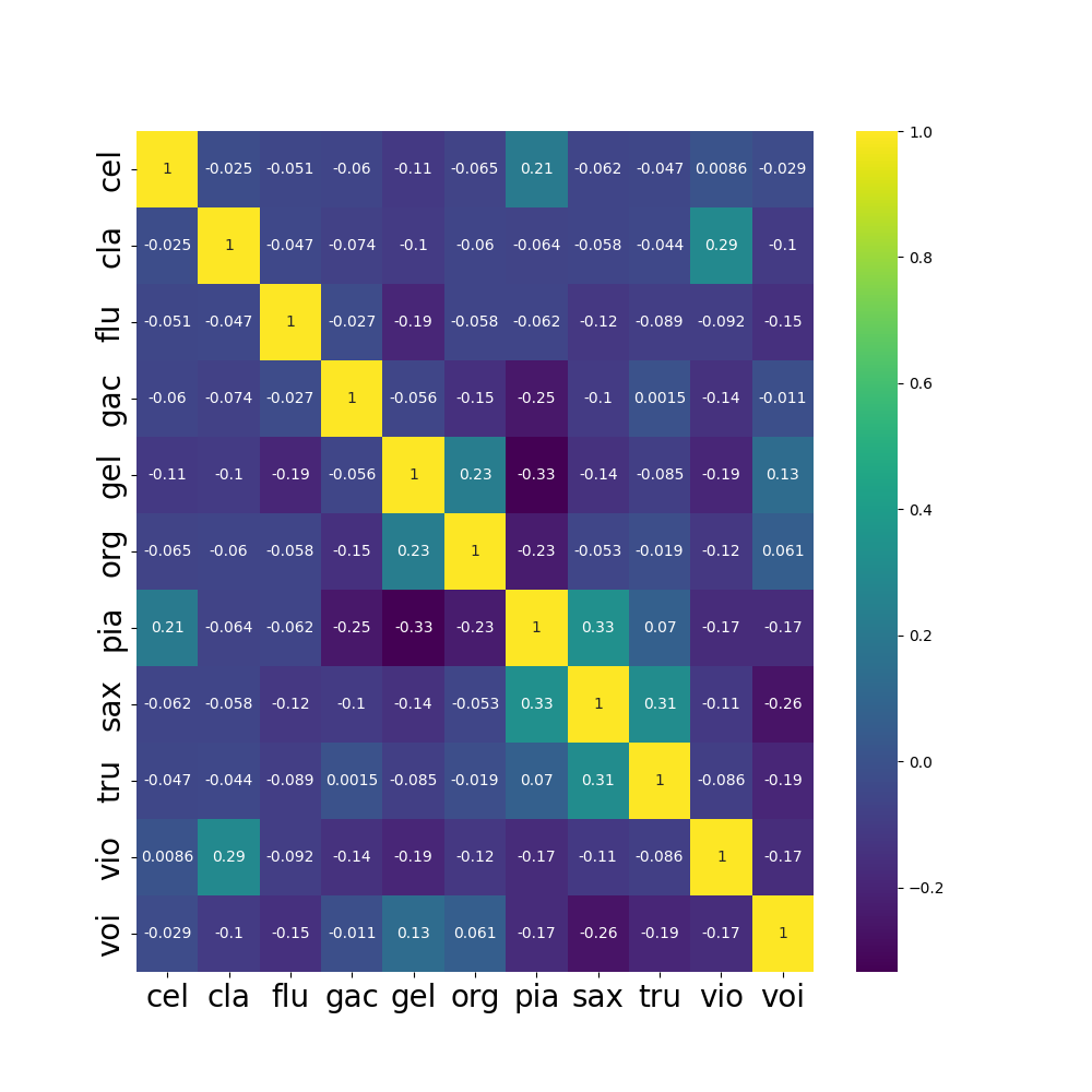 instrument_correlations.png