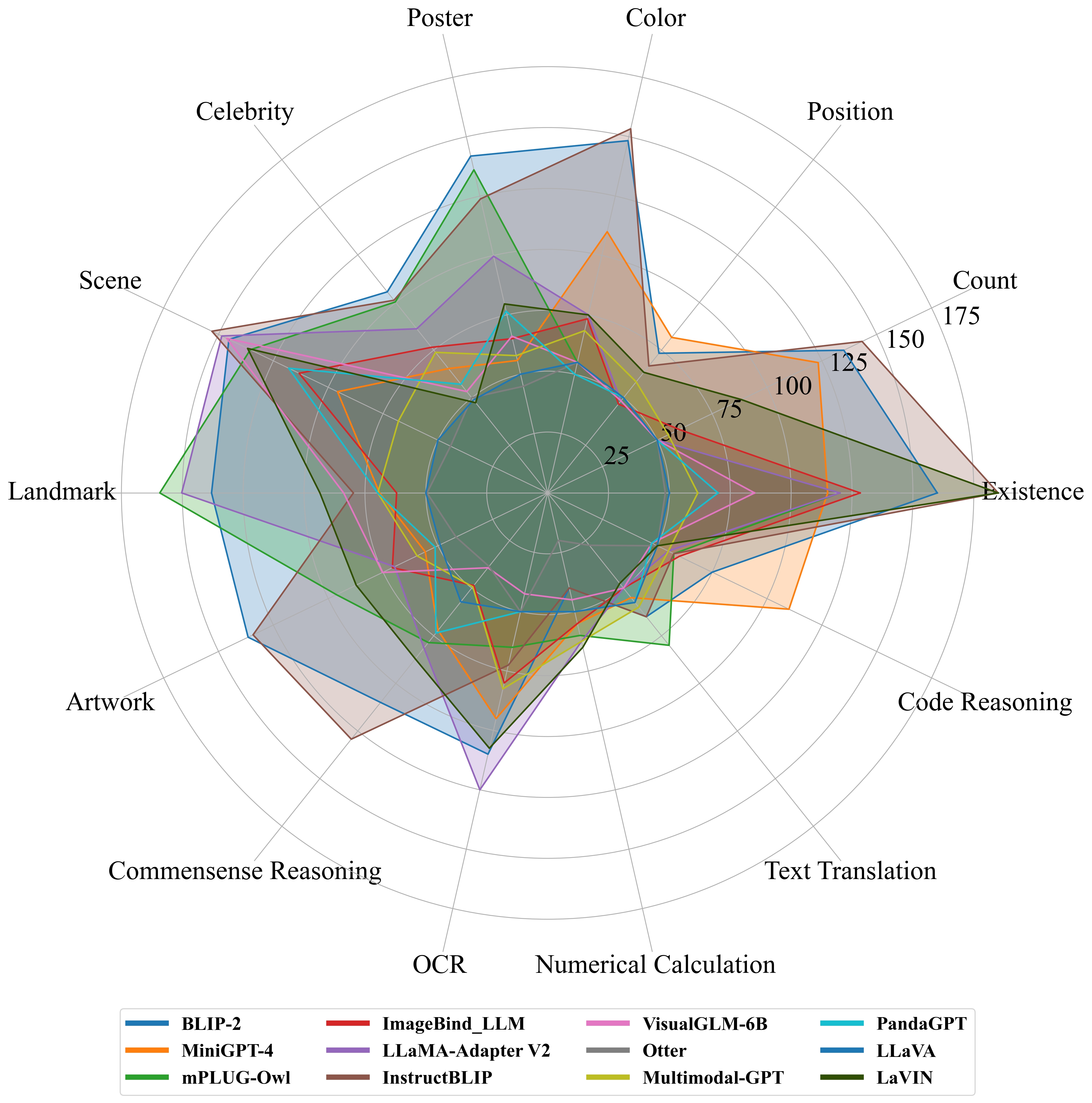 mllm_chart_acc1.png