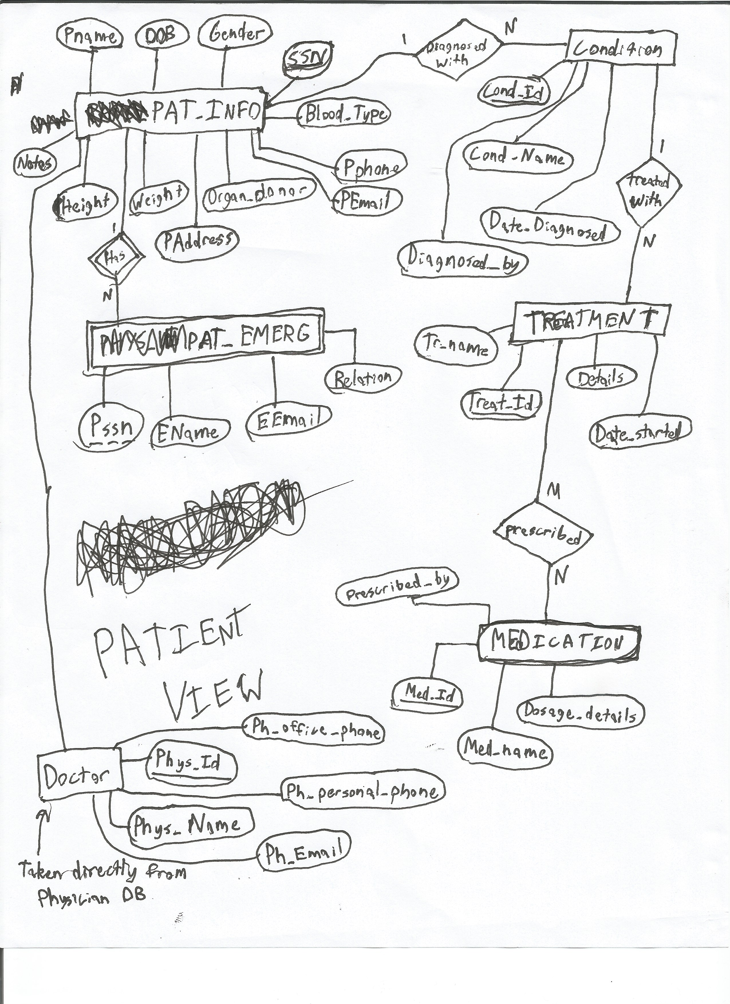 Patient ER Diagram.png