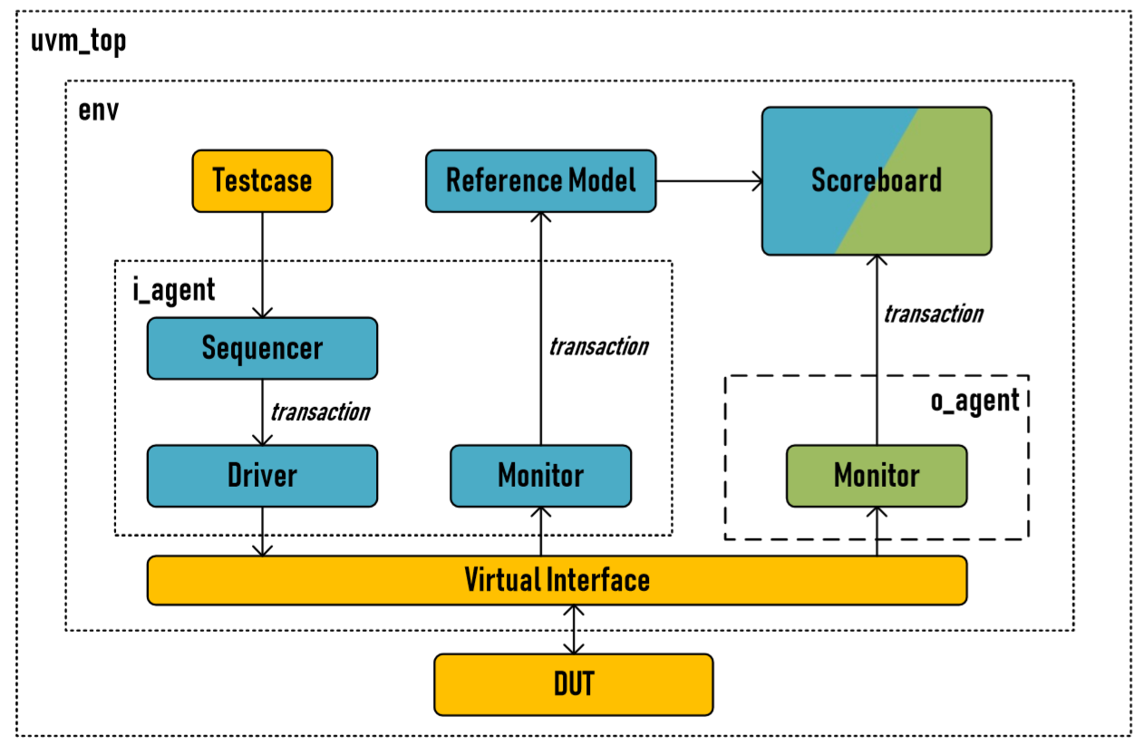 uvm_diagram.png