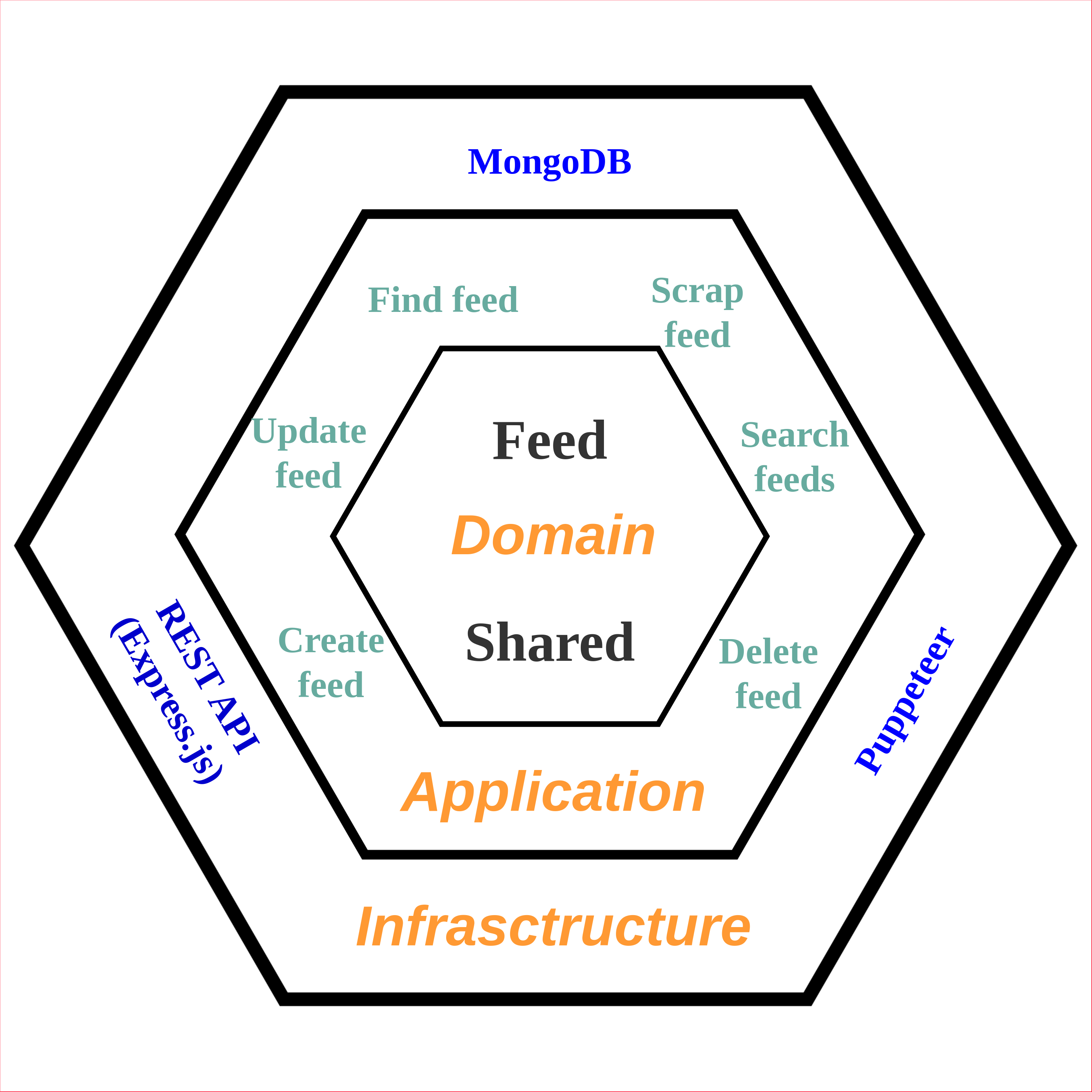 hex-architecture-diagram.png