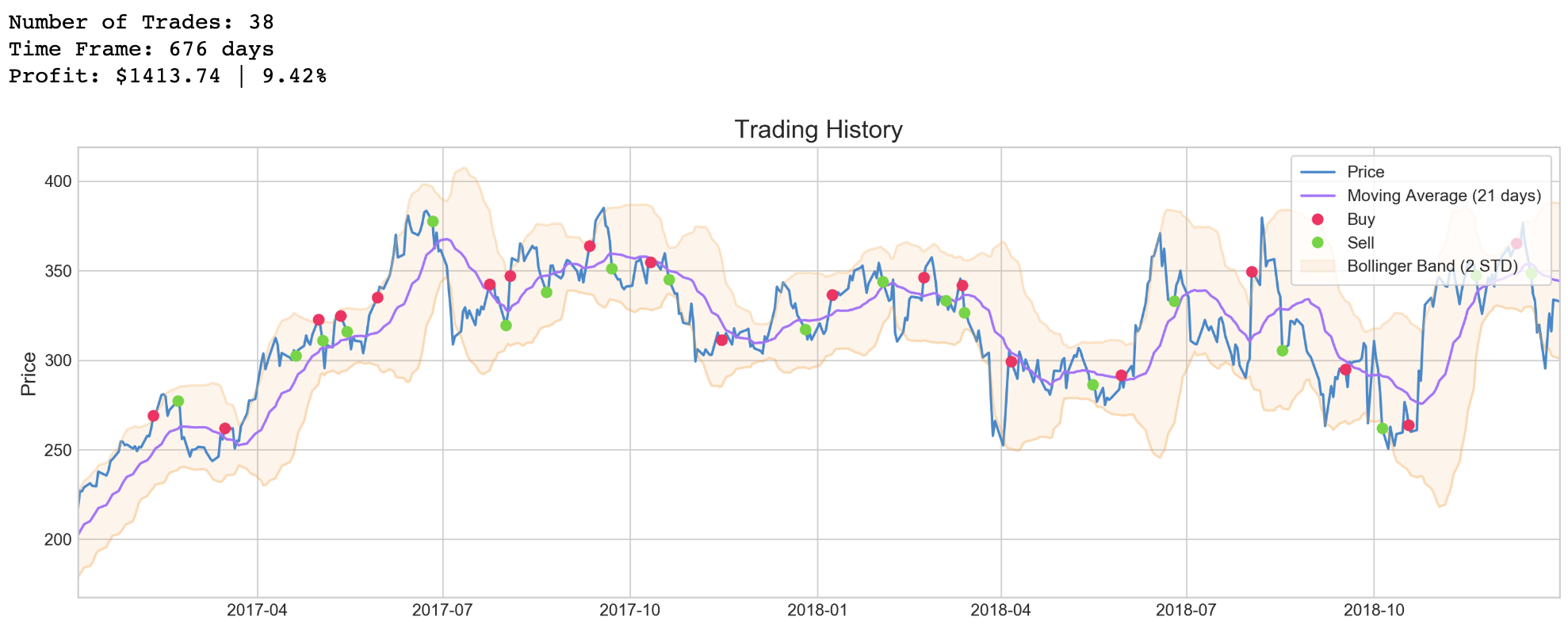 tsla_macd_trading.png