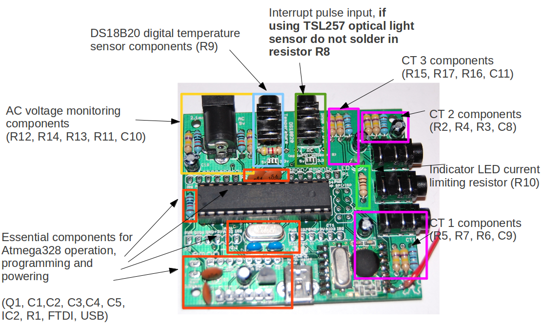 emonTx-Labeled-component-groups.png