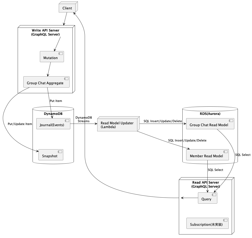 system-layout.png