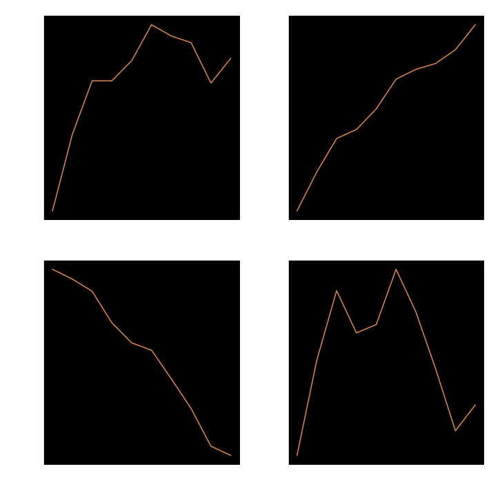 plots_nb_inv.png