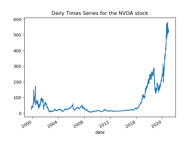 NVDA_Daily.png