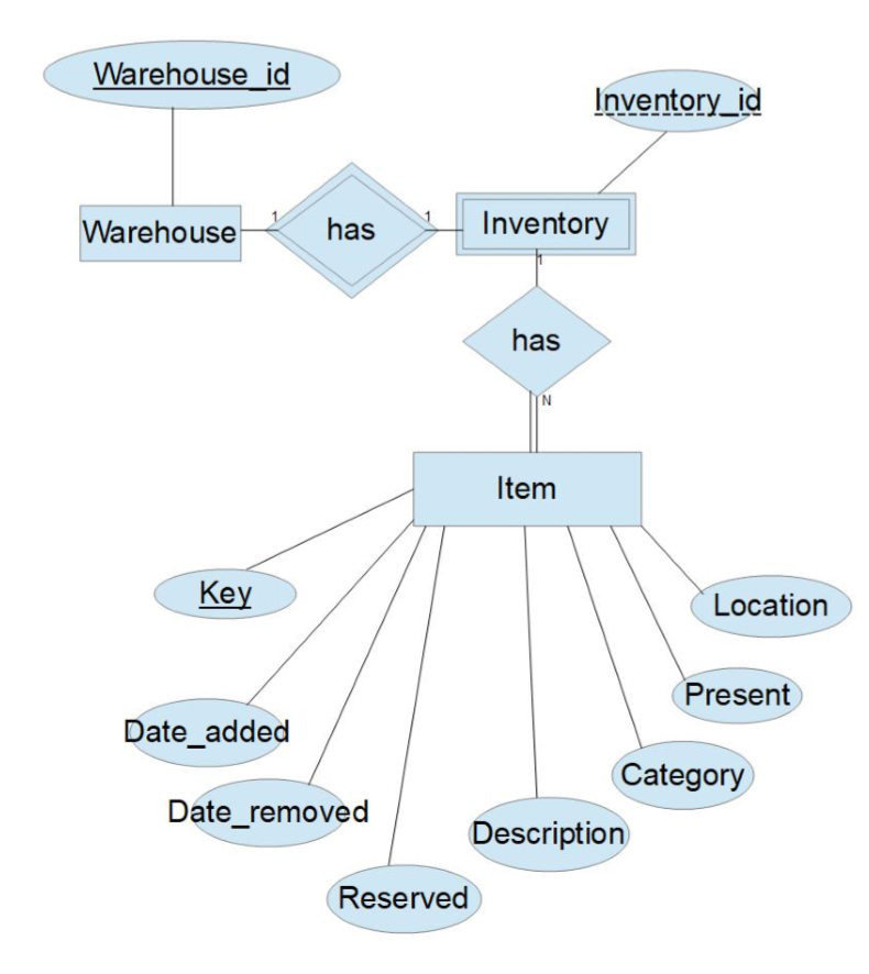 EarlyERdiagram.PNG