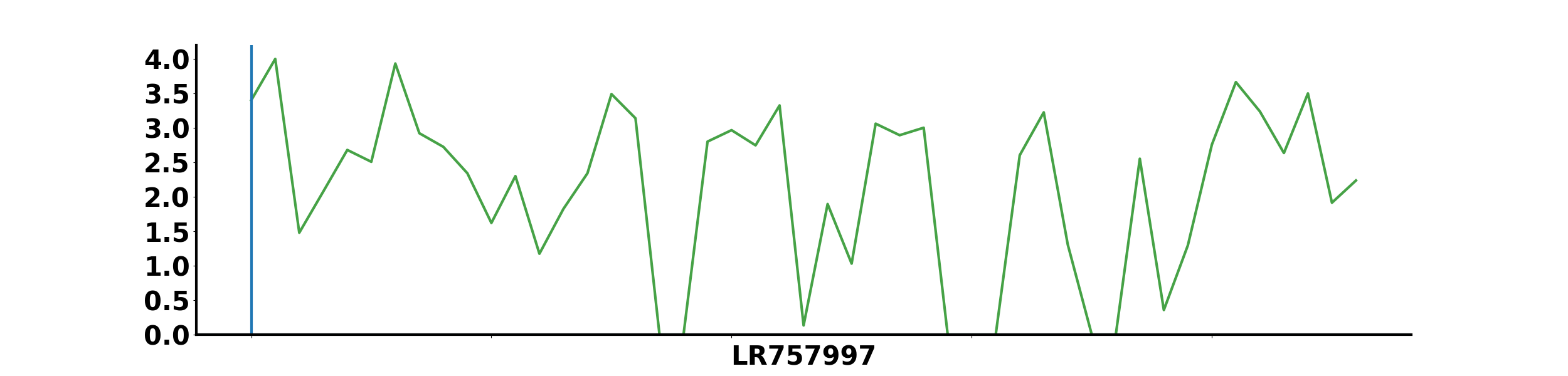 LR757997_Ontarget_Coverage.png