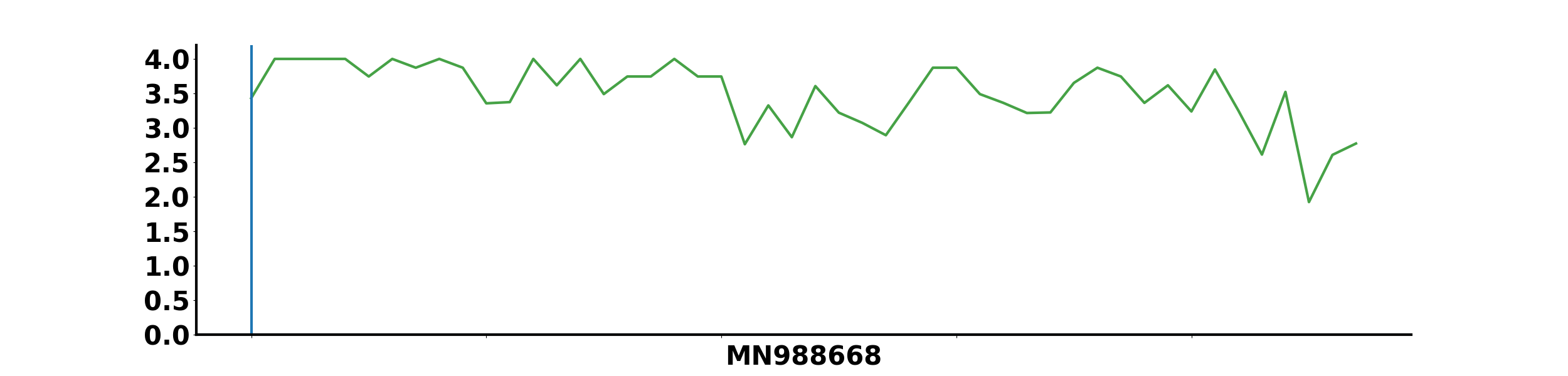 MN988668_Ontarget_Coverage.png