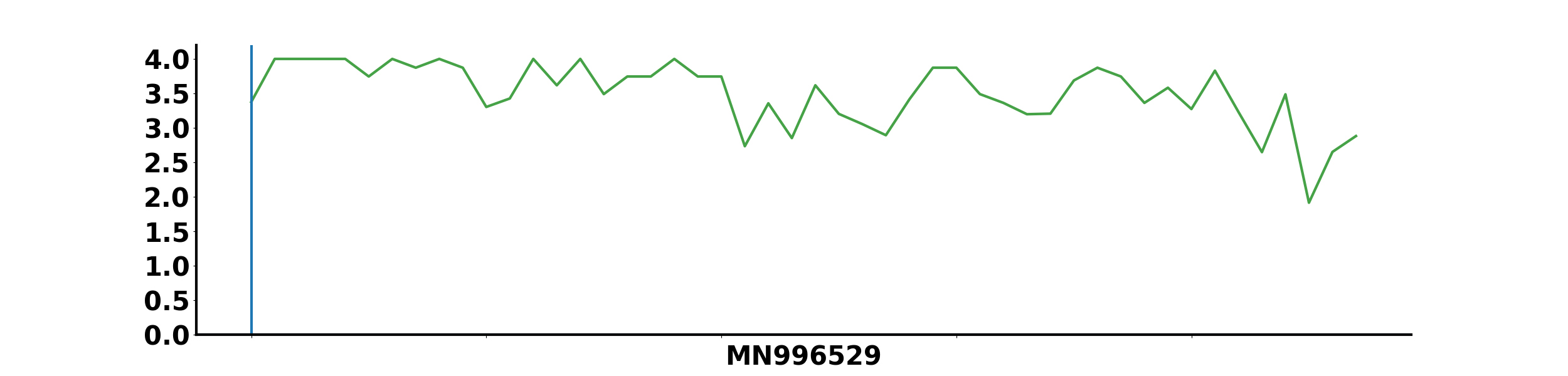 MN996529_Ontarget_Coverage.png