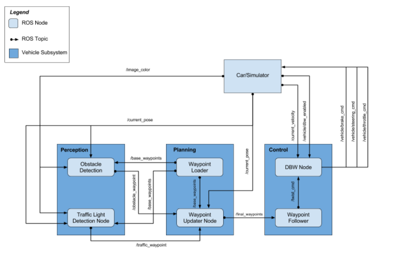 System_Architecture.PNG