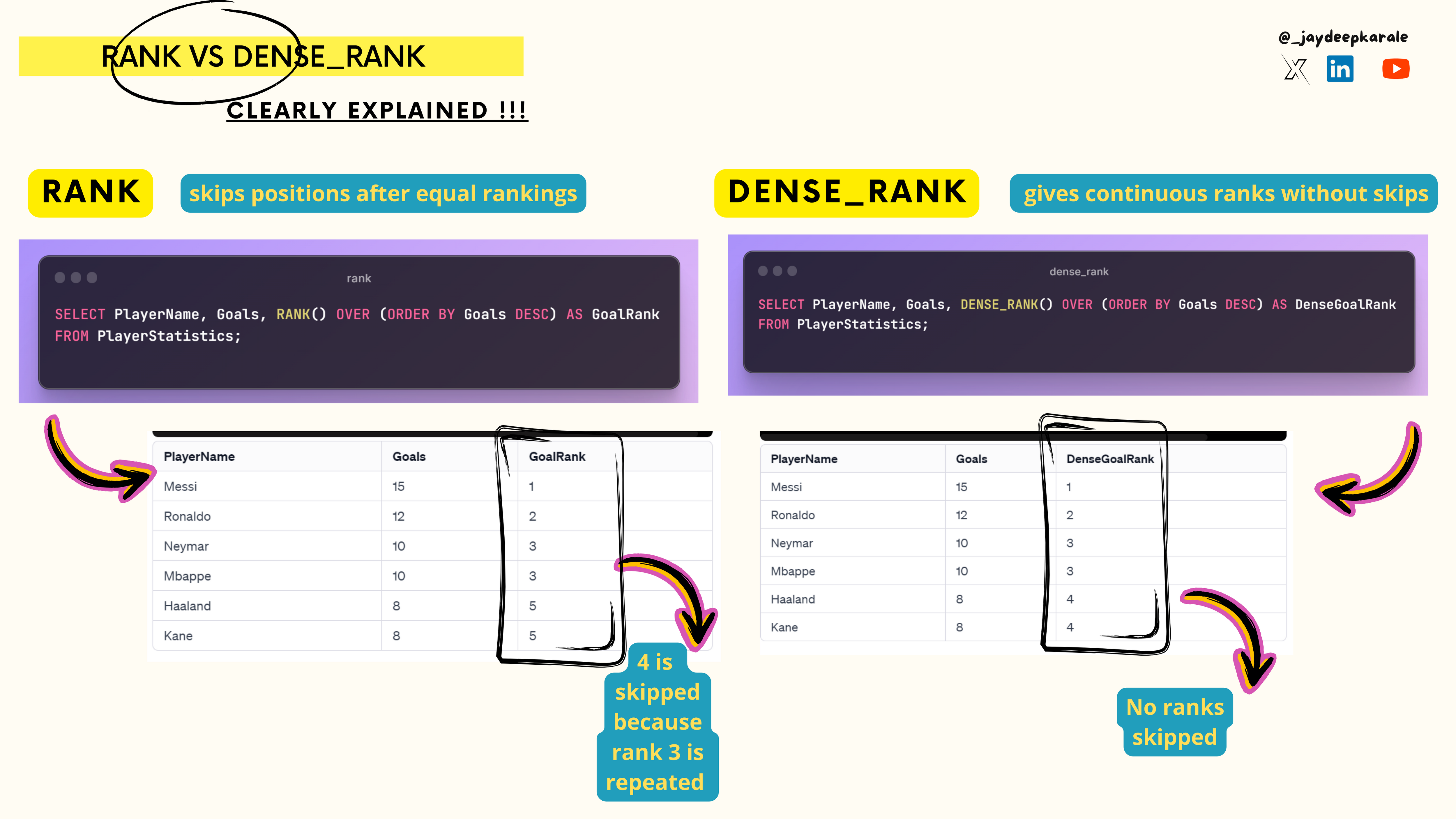 Rank vs Dense_rank vs row_number.png