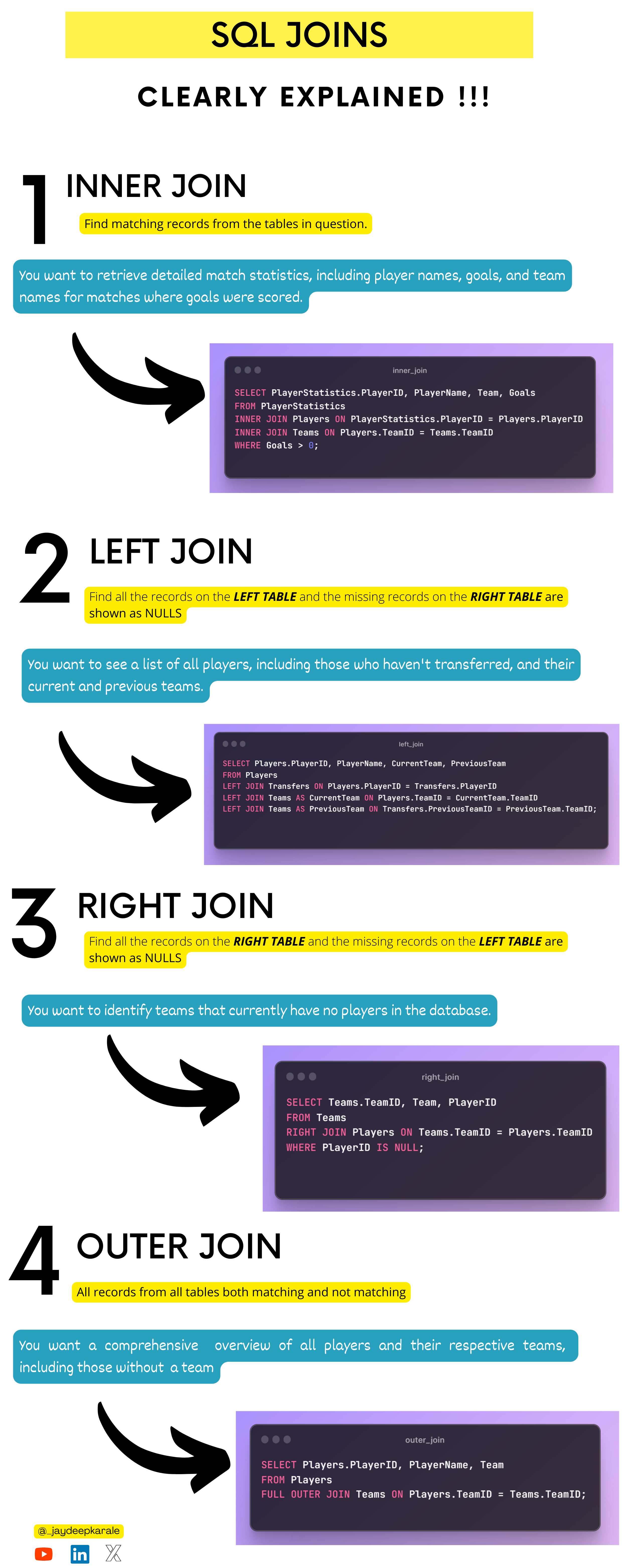 SQL Joins Explained_20240103_081653_0000.png