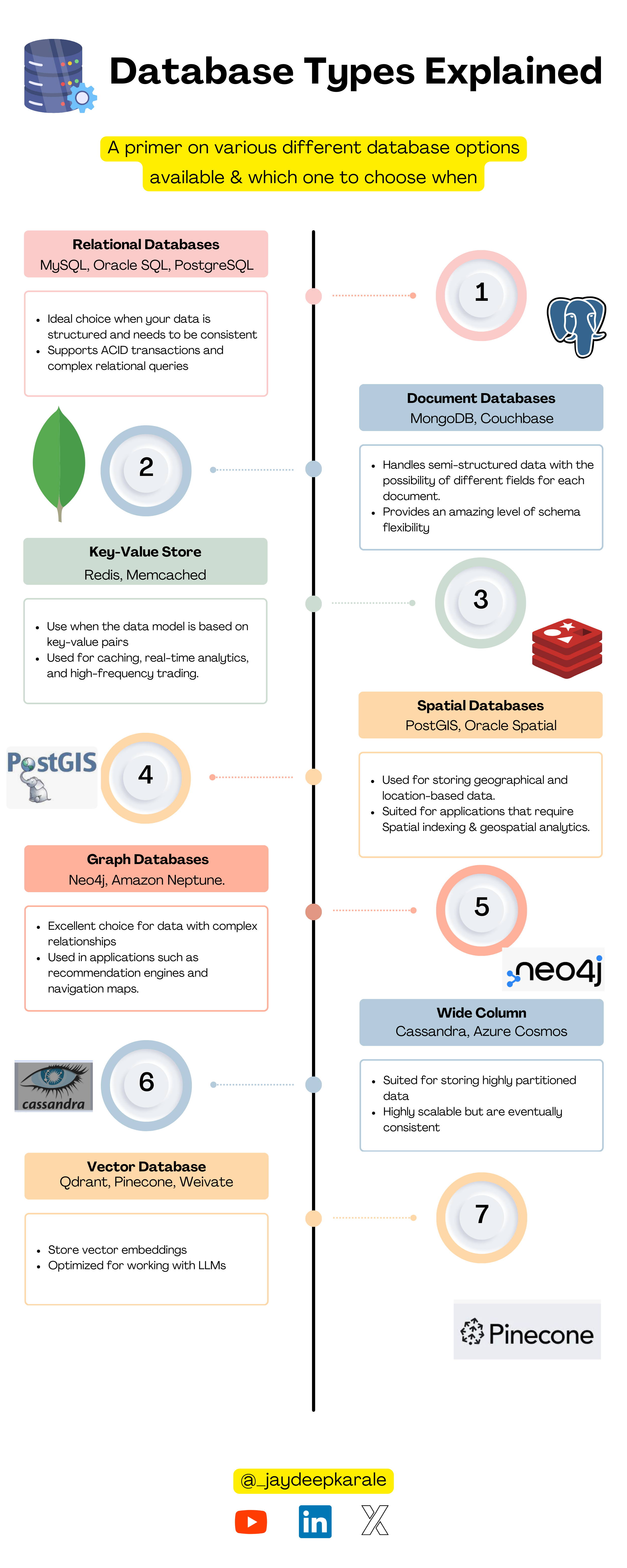 database types explained (1).png